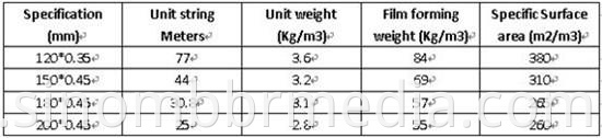 PP Cable Filler Rope Non Hygroscopic